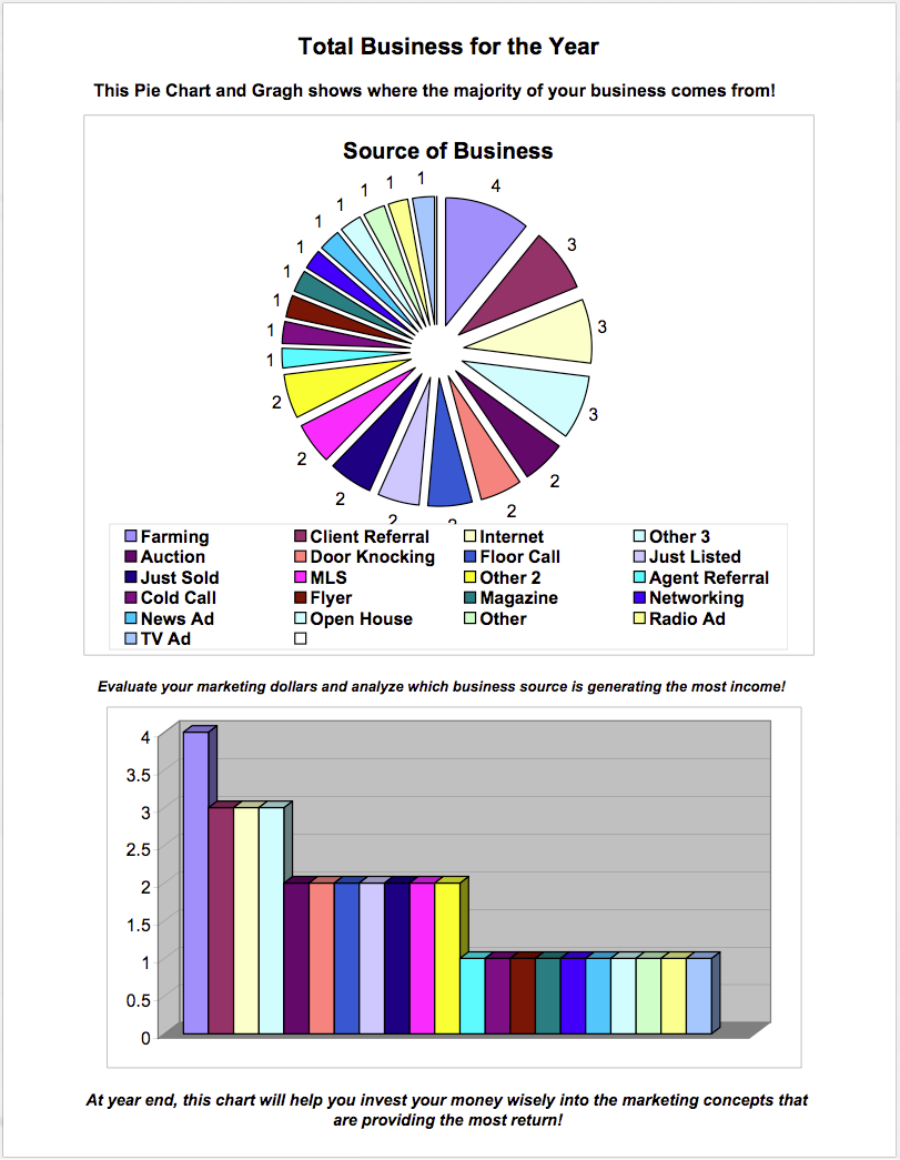 Agent Assist Business Resource Charts and Breakdown