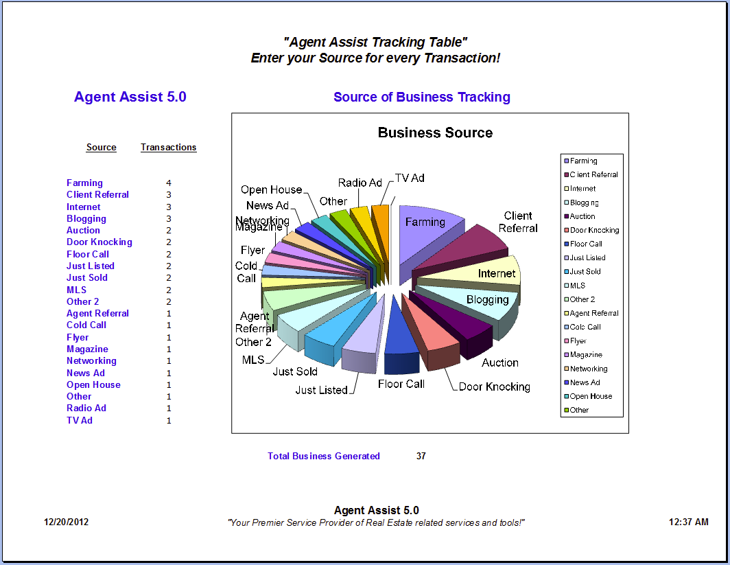 Agent Assist Business Resource Tracking